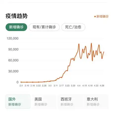 这是海外疫情实时走势图2020是小雪的最佳扭转契机st雪莱002076