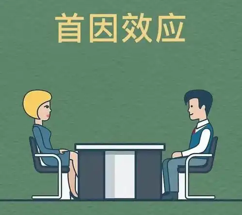 看微信头像,能精准看透一个人