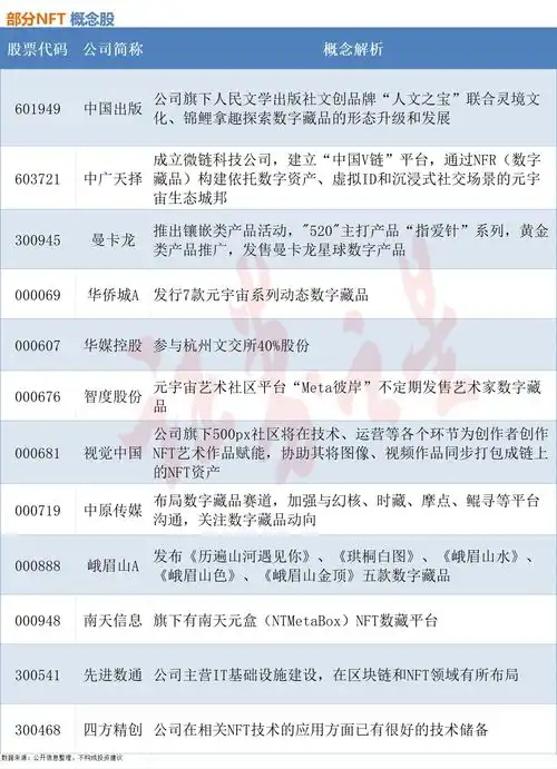 数字艺术风潮来袭,nft相关概念股梳理附股