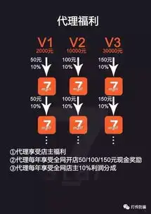 五级抽成,代理年赚数亿,吸金100亿的德家7mall被质疑传销