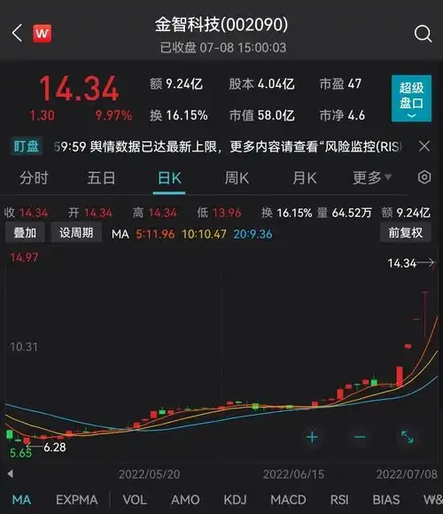 虚拟电厂火了龙头股集体大涨,这一公司5天5板这些公司正在加速布局