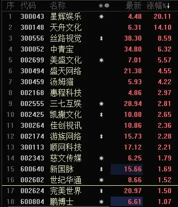 买点仍未确立磨底的阶段更需要耐心