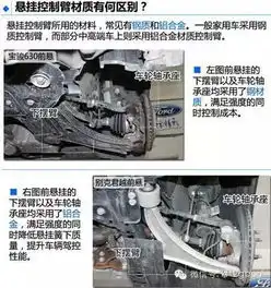 买车怎么看底盘看完你就懂了