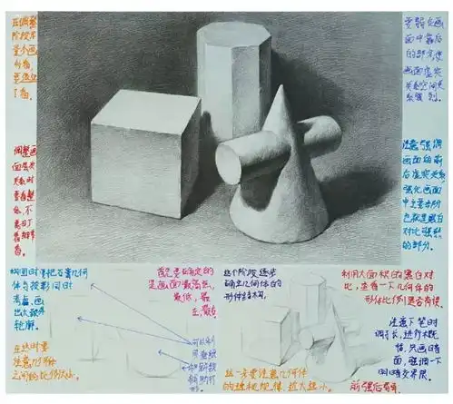 绘画技巧丨头像石膏素描绘画详解手稿,纯纯的干货还不赶紧收藏