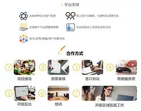 格调周末城市合伙人招商