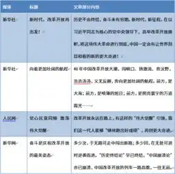 政企舆情监测改革开放40年奋斗历程引全民打call热度一度登顶