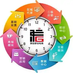 蚌埠app开发,网站建设,v信开发公司哪家好