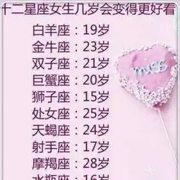 十二星座女生几岁会变得更好看白羊座十九岁