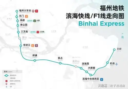 连接机场火车站,福州滨海快线建设进展来了