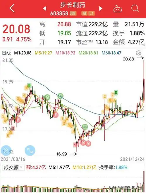 三大概念核心待涨股,分别包含了中药,元宇宙,数字人,nft概念